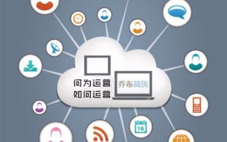 潜水运营推广方案，潜水运营推广方案怎么写