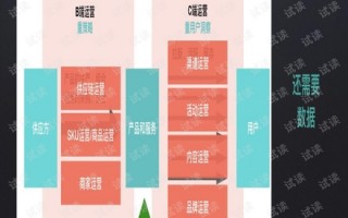 商品运营专员岗位职责，商品运营专员岗位职责是什么