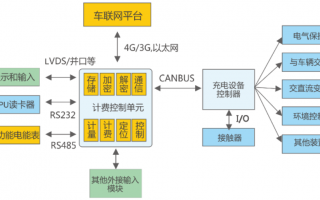 充电桩运营 数据，充电桩运营数据下载