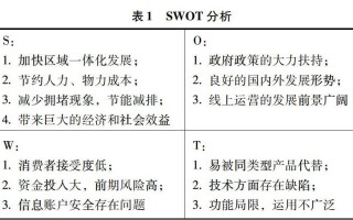 运营模式推和拉，运营推拉模式案例