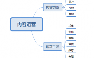 互联网产品运营知识，互联网产品运营知识培训