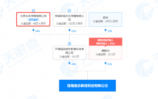 教育机构运营范围，教育机构运营范围有哪些