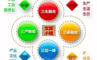 运营场景案例，运营场景案例大赛决赛简讯
