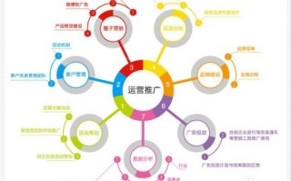 怎样做运营，怎样做运营工作