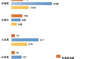 微博运营部，微博运营部是干嘛的