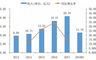 产品运营工资前景，产品运营工资前景怎么样
