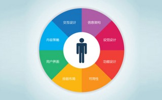 如何运营一个网站，如何运营一个网站赚钱