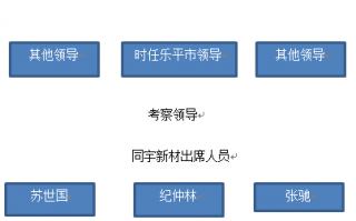 新公司如何运营管理，新公司如何运营管理工作