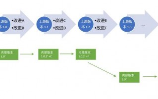 工程运营管理部，工程运营管理部主任岗位职责