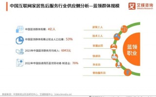 家居的运营模式，家居的运营模式有哪些