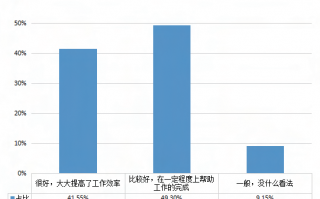 产品运营频率，产品运营工作内容