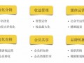 民宿 运营管理公司，民宿运营管理公司