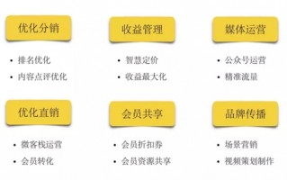民宿 运营管理公司，民宿运营管理公司