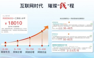 长沙新媒体运营机构，长沙新媒体运营机构有哪些