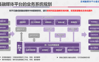 媒体运营中心策划，媒体运营具体做什么