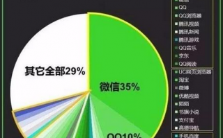 新媒体运营晋升，新媒体运营晋升路线