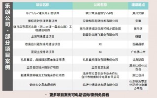 食品运营计划书，食品运营计划书范文