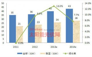 光伏产业运营，光伏产业运营中心