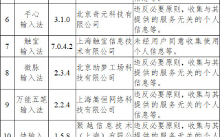 app运营推广费用预算，app运营推广费用预算表