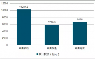 河南运营商选择，河南运营商哪个好