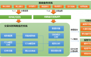 运营模式的总结，运营模式的总结怎么写