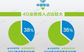 中国移动网络运营，中国移动网络运营商