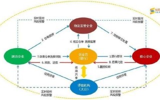 软件运营模式，软件运营模式是指什么