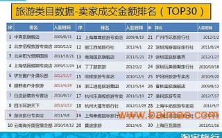 北京网店代运营，北京网店代运营公司