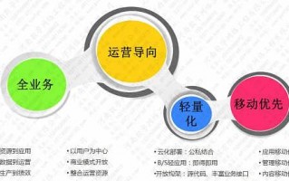 增值运营，增值运营岗是做什么的
