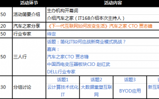 汽车用品运营计划书，汽车用品运营计划书怎么写