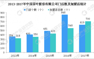 茶企运营模式，茶企运营模式有哪些