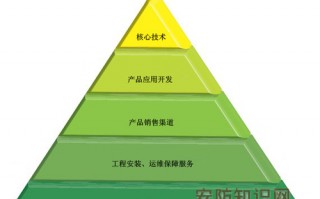 营运和运营的区别，营运和运营的区别在哪？