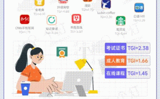 品牌运营岗位，品牌运营岗位职责