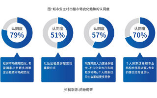 可持续运营管理，可持续运营管理研究方向