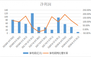 城市运营服务商，城市运营服务商是什么意思