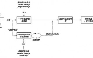 电商运营程图，电商运营流程图及运营