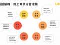 产品商家运营，产品商家运营方案