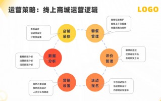 产品商家运营，产品商家运营方案