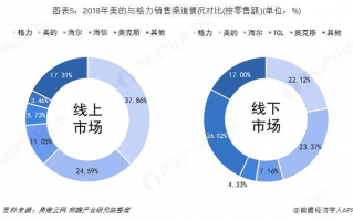美的产品运营，美的产品运营专员薪资