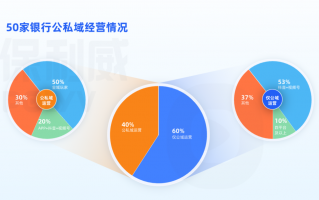 新媒体运营范围，新媒体运营范围内容