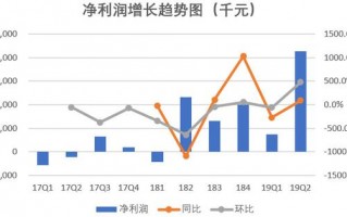 房多多运营薪资，房多多运营经理怎么样