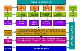 城市轨道运营管理专业，城市轨道运营管理专业介绍