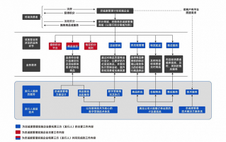 商场运营待遇，商场运营待遇好吗