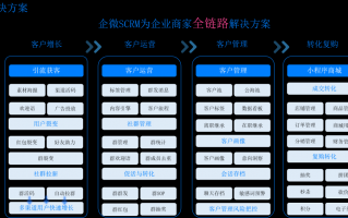 微信群运营案例分析，微信群运营案例分析怎么写