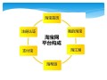 纸巾淘宝运营方案，纸巾淘宝运营方案怎么写