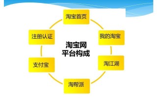 淘宝电商运营专才认证，淘宝运营专才证书