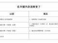 天猫试运营取消，天猫试运营关闭