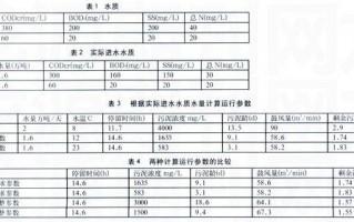 污水运营数据收集，污水运营数据收集方法