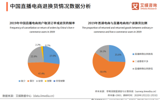 电商运营年度总结，电商运营年度总结ppt