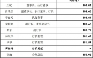 广州运营助理工资，广州运营助理工资多少